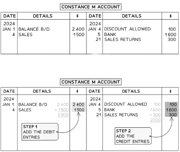 Balancing Accounts | Accounting for GCSE/IGCSE - Class 10