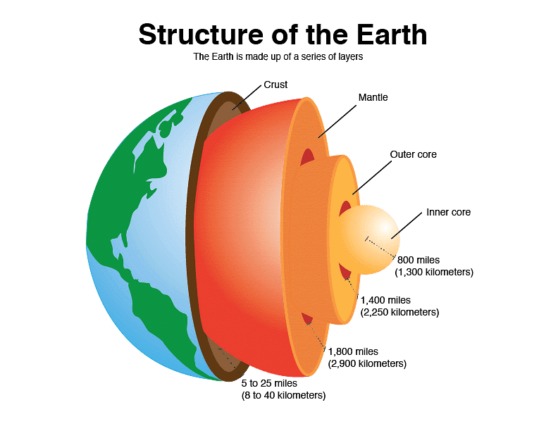 Causes of Earthquakes & Volcanoes | Geography for GCSE/IGCSE - Year 11