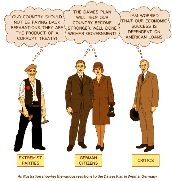 Did the Republic Recover After 1923? | History for GCSE/IGCSE - Class 10