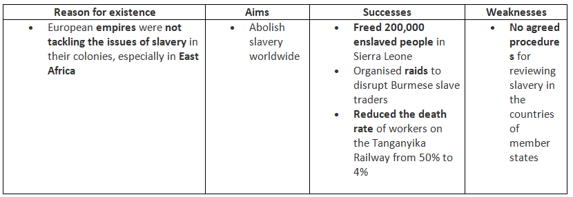 The League of Nations and Slavery: The Slavery Commission