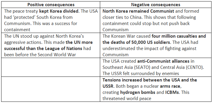 Consequences of the Korean War
