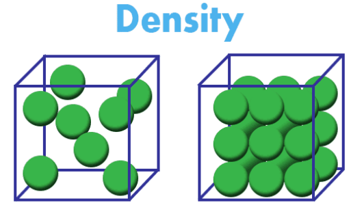 Structure, bonding and the properties of matter | Year 9 Chemistry (Cambridge)
