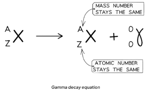 Radioactive Decay | Physics for GCSE/IGCSE - Year 11