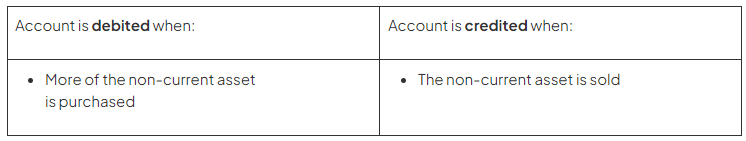 Interpreting Accounts & Their Balances | Accounting for GCSE/IGCSE - Class 10