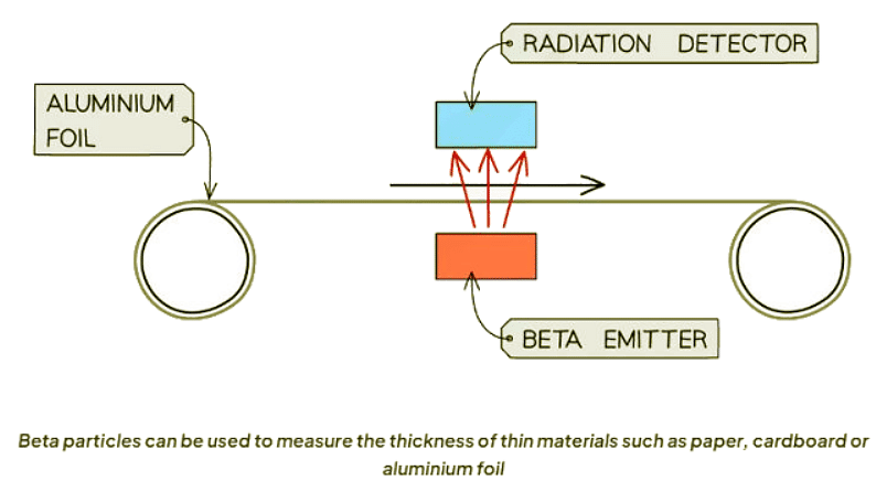 Uses of Radiation | Physics for GCSE/IGCSE - Year 11