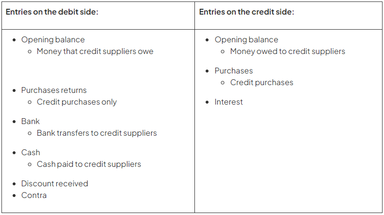 Purchases Ledger Control Accounts | Accounting for GCSE/IGCSE - Class 10
