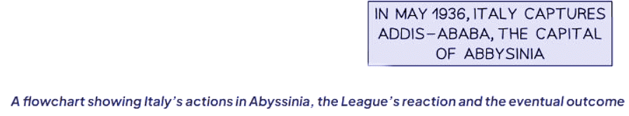 The League of Nations & the Abyssinian Crisis | History for GCSE/IGCSE - Class 10