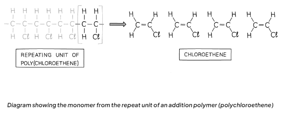 Addition and Condensation Polymers | Chemistry for GCSE/IGCSE - Year 11