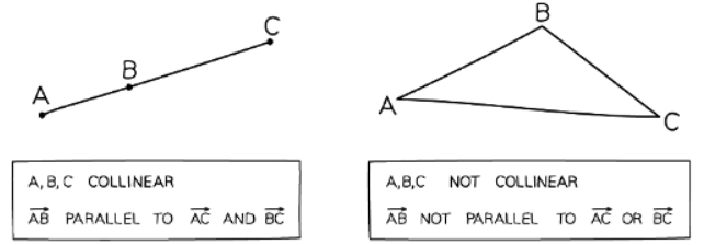 Working with Vectors | Mathematics for GCSE/IGCSE - Class 10