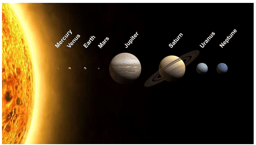 The Solar System | Physics for GCSE/IGCSE - Class 10