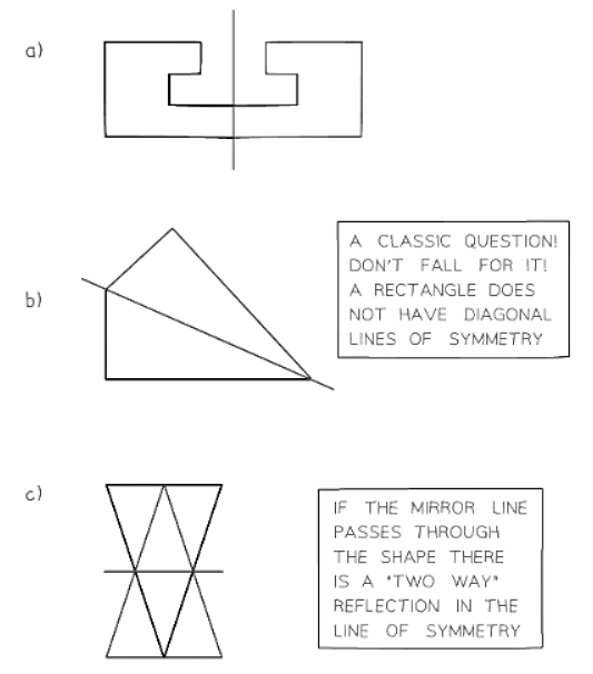 Symmetry | Mathematics for GCSE/IGCSE - Year 11