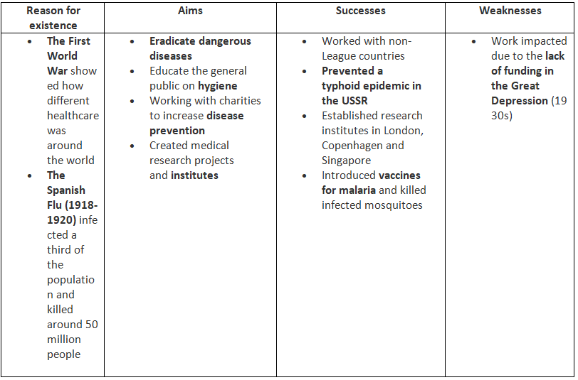 The League of Nations and Health: The Health Committee