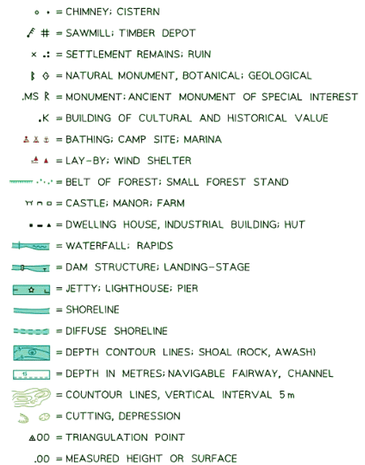 Maps | Geography for GCSE/IGCSE - Class 10