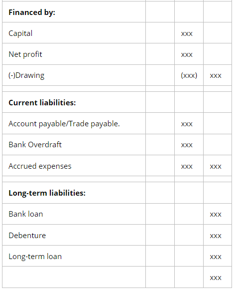 Preparation of Financial Statements | Accounting for GCSE/IGCSE - Year 11