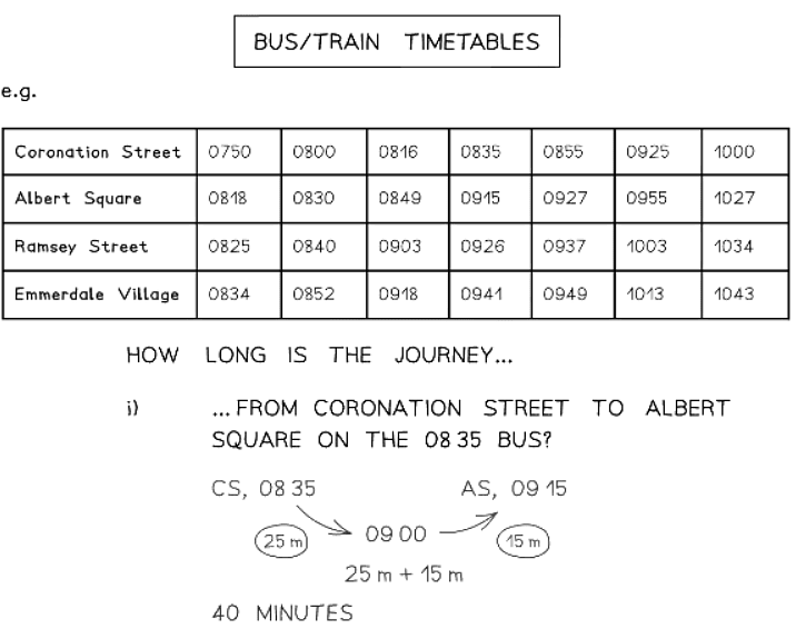 Time | Mathematics for GCSE/IGCSE - Class 10