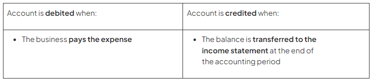 Interpreting Accounts & Their Balances | Accounting for GCSE/IGCSE - Class 10
