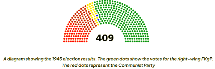 How had the USSR Gained Control of Eastern Europe by 1948? | History for GCSE/IGCSE - Class 10