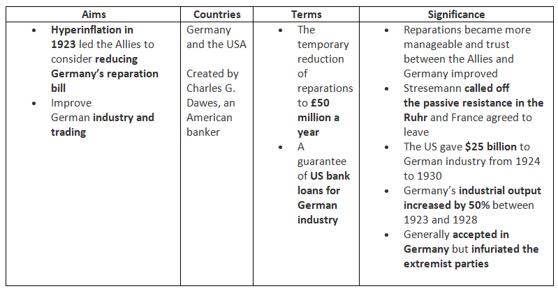 What was International Diplomacy Like in the 1920s? | History for GCSE/IGCSE - Class 10