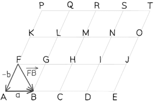 Working with Vectors | Mathematics for GCSE/IGCSE - Class 10