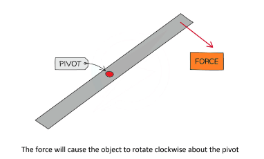 Pivot Examples Physics Pivot Physics Igcse