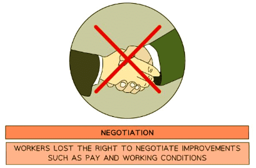 Who Benefitted from Nazi Rule? | History for GCSE/IGCSE - Class 10