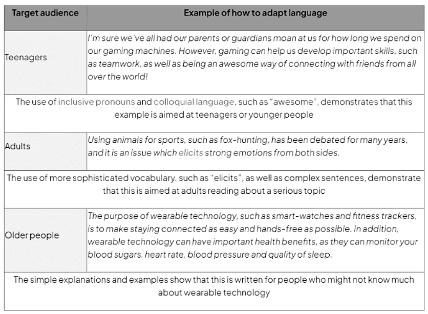 Question 1 Directed Writing: Analysing the Question | English Language for GCSE/IGCSE - Class 10