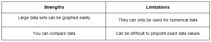 Graphs & Diagrams | Geography for GCSE/IGCSE - Class 10