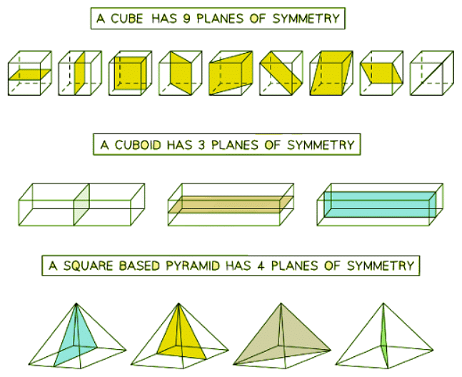 Symmetry | Mathematics for GCSE/IGCSE - Year 11