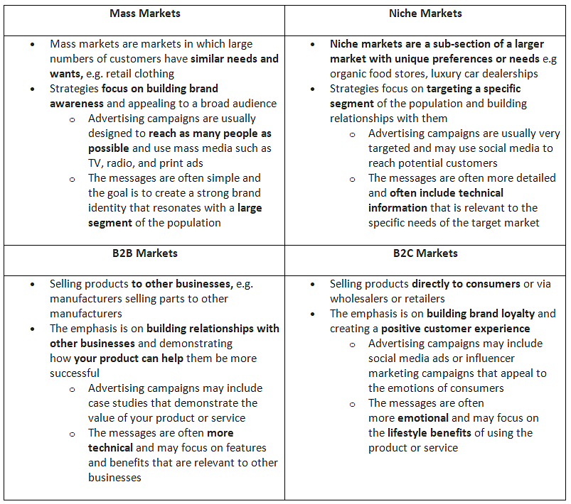 Developing Appropriate Marketing Strategies | Business Studies for GCSE/IGCSE - Class 10