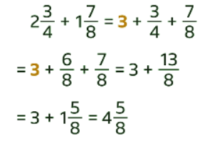 Addition and Subtraction of Fractions - Year 7