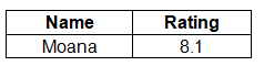 SQL | Computer for GCSE/IGCSE - Year 11