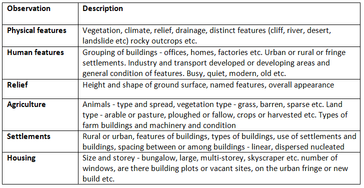Photographs & Pictorial Material | Geography for GCSE/IGCSE - Class 10