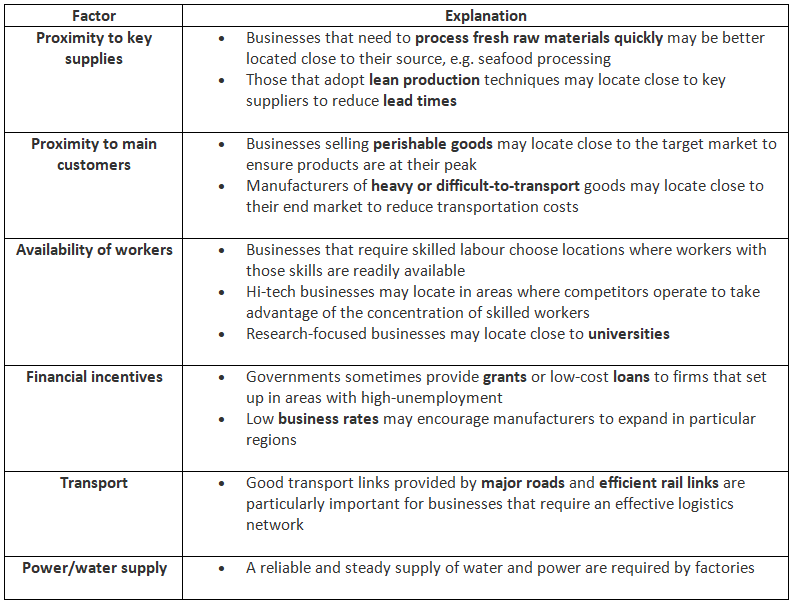 Different Location Needs for Manufacturing & Service Businesses | Business Studies for GCSE/IGCSE - Class 10