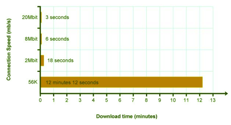 The internet - Year 7 PDF Download