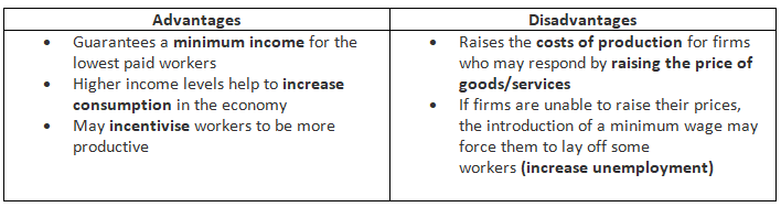 Government Intervention to Address Market Failure | Economics for GCSE/IGCSE - Class 10