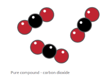 Pure Substances - Year 7