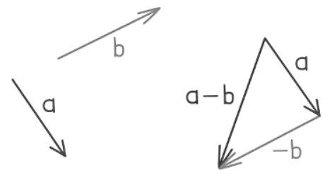 Introduction to Vectors | Mathematics for GCSE/IGCSE - Year 10