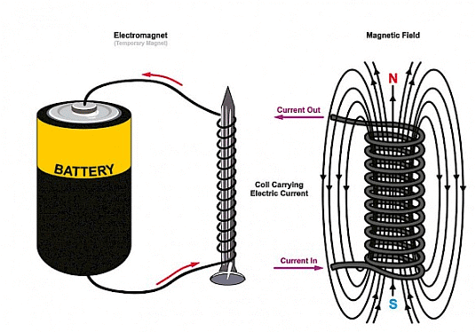 Electromagnets