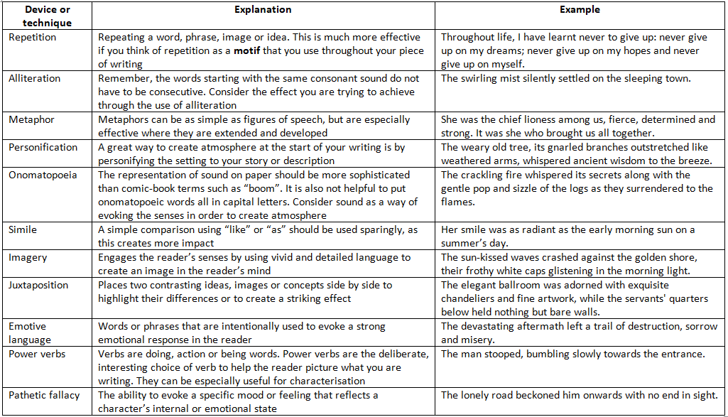 Narrative Writing: How to Score Full Marks | English Language for GCSE/IGCSE - Class 10