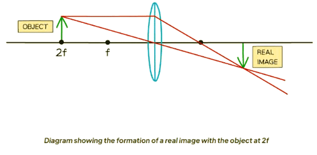 Real & Virtual Images | Physics for GCSE/IGCSE - Class 10