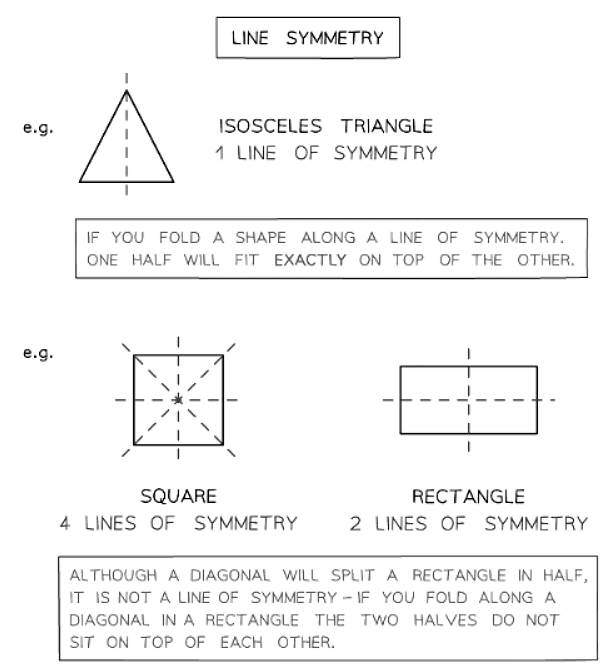 Symmetry | Mathematics for GCSE/IGCSE - Year 11