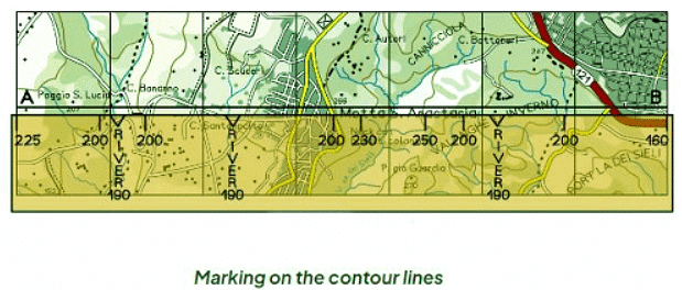 Maps | Geography for GCSE/IGCSE - Class 10