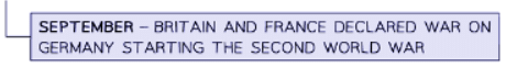 Context of the Second World War | History for GCSE/IGCSE - Class 10