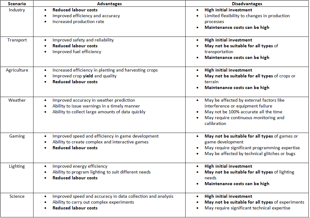 Automated Systems | Computer for GCSE/IGCSE - Class 10