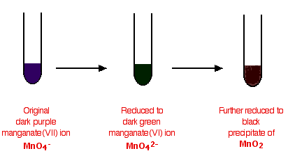 Redox Reactions in term of Electron Exchange, Oxidation Number | Chemistry for GCSE/IGCSE - Class 10