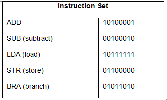 Instruction Sets | Computer for GCSE/IGCSE - Class 10