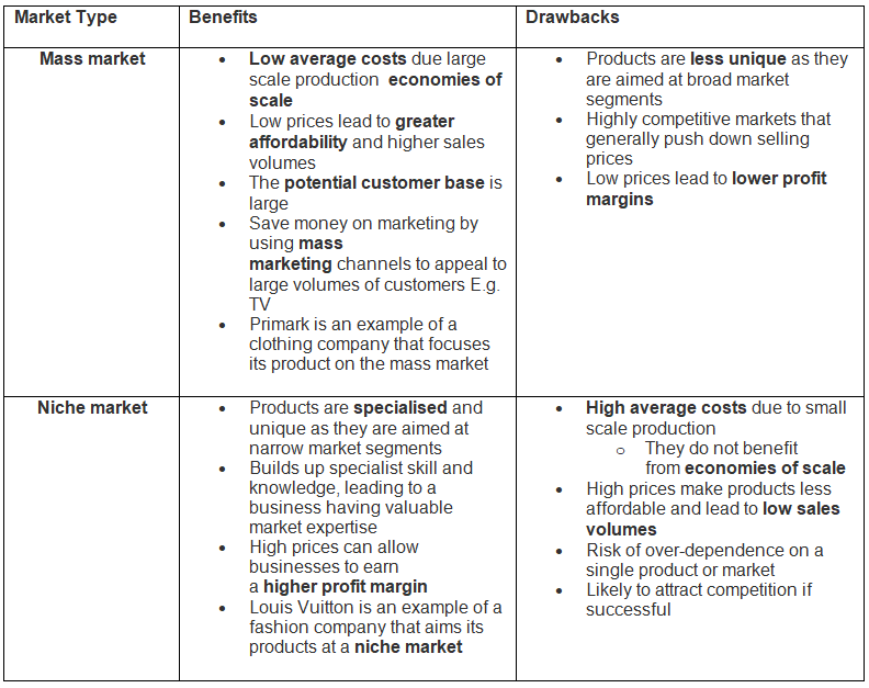 Niche & Mass Marketing | Business Studies for GCSE/IGCSE - Class 10