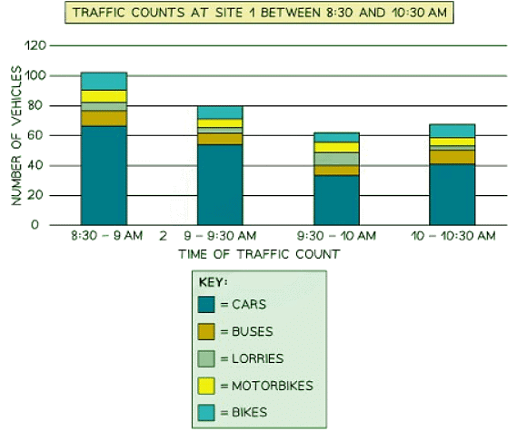 Graphs & Diagrams | Geography for GCSE/IGCSE - Class 10