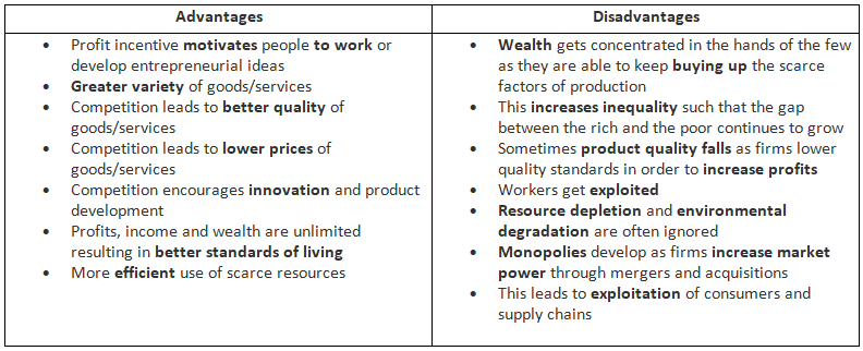 The (Free) Market System | Economics for GCSE/IGCSE - Year 11