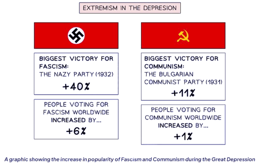Extremism and Militarism